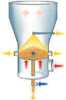 Principle of continuous spray granulation (AGT)